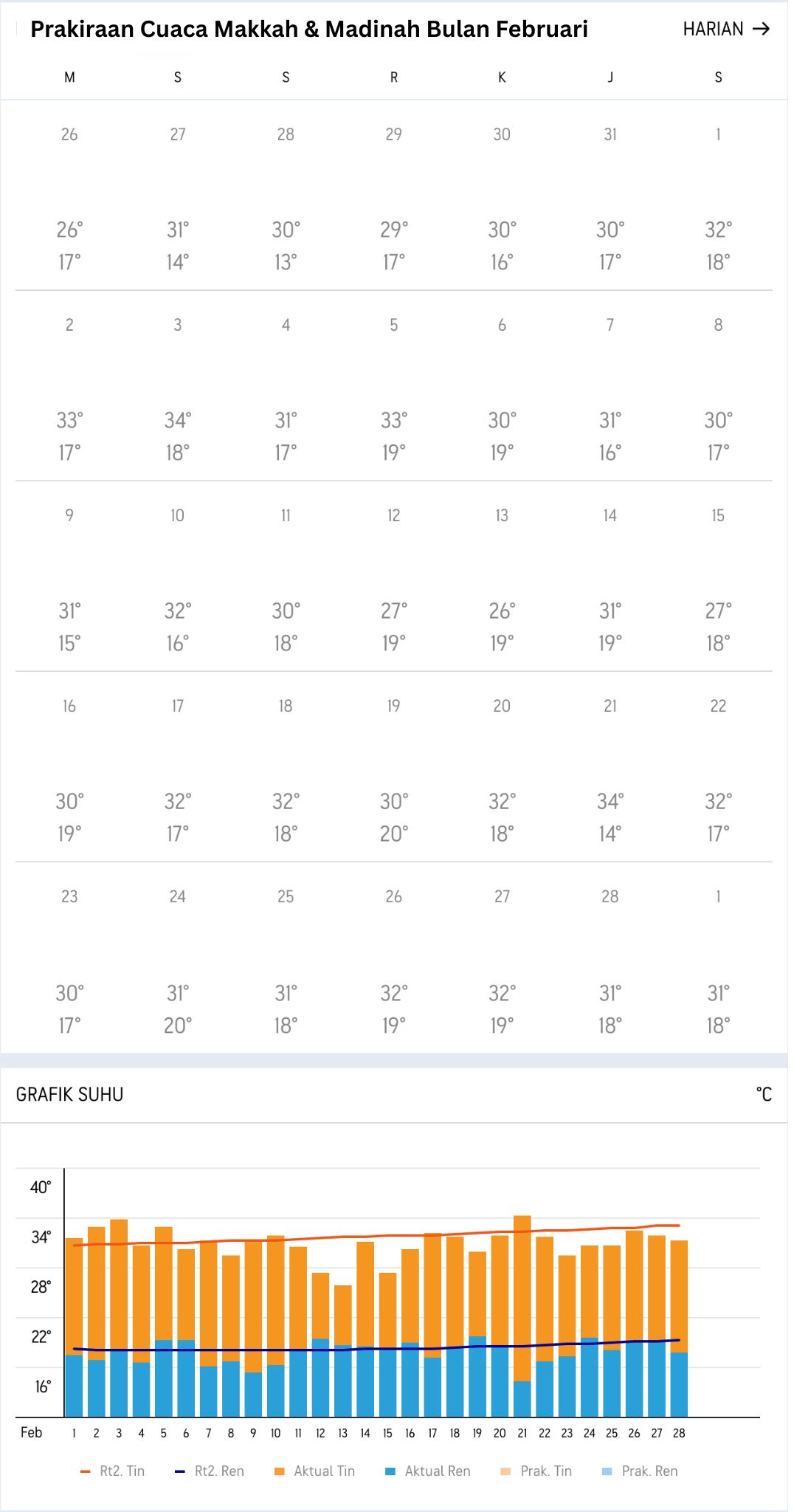 Prakiraan Cuaca Makkah Madinah Bulan Februari