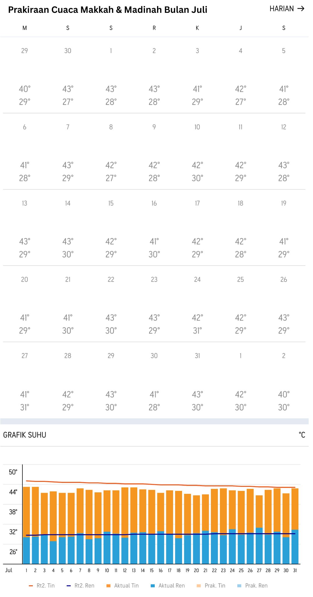 prakiraan cuaca makkah madinah bulan juli