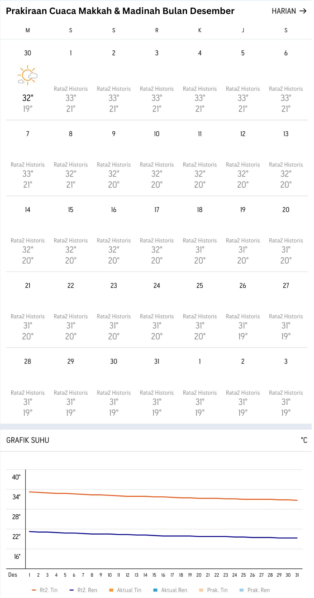 prakiraan cuaca makkah madinah bulan desember